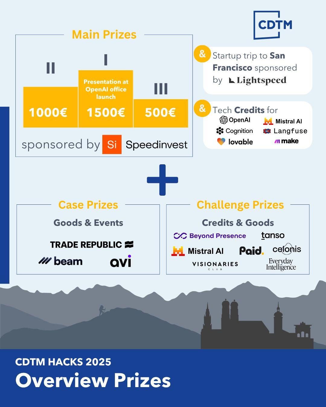 CDTM Hacks 2025 has just wrapped up, and we awarded 13 distinct prizes