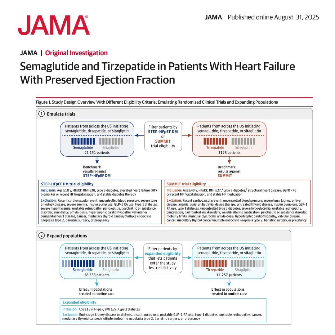 In patients with cardiometabolic , and reduced the risk of hospitalization for…